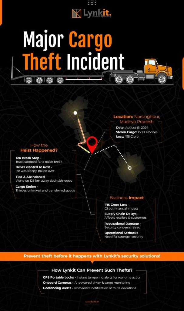 The Silent Killer 1: Theft and Pilferage | India’s Cargo Theft Report 2025